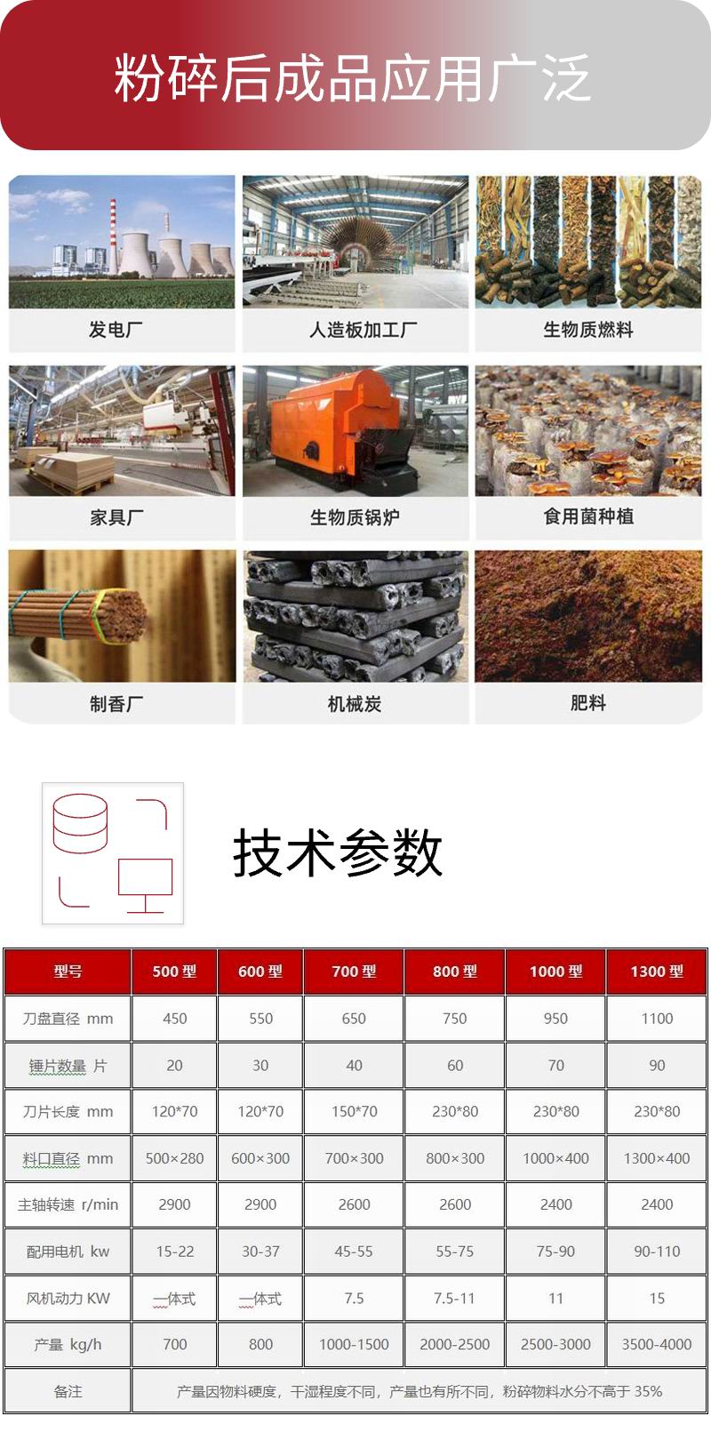 Sawdust crusher, tree branch sawdust machine, edible mushroom material, sawdust machine, biomass raw material processing equipment