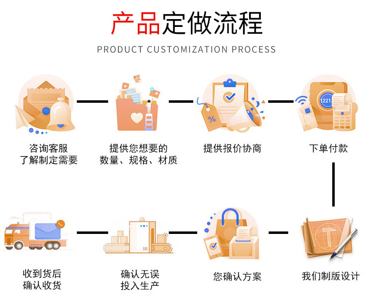 Simple feeder, vibrating motor type feeder, customizable size, Hengxingrong Machinery