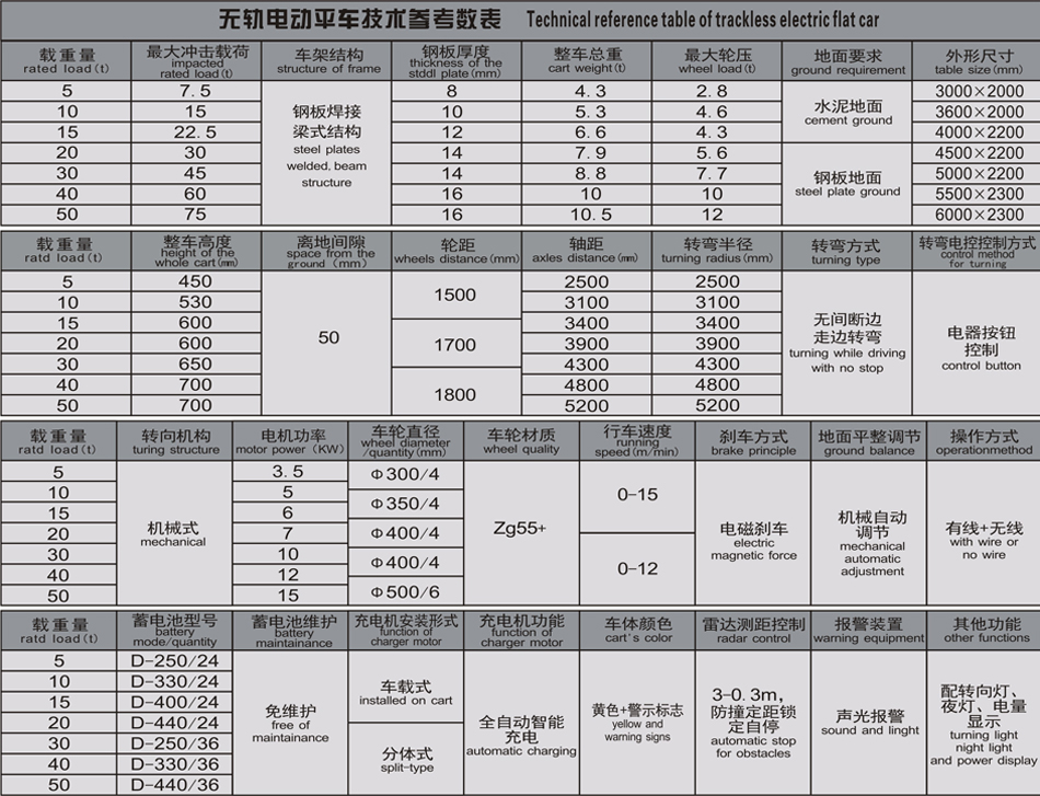 40T industrial heavy-duty battery track level car workshop flat transport electric vehicle trolley