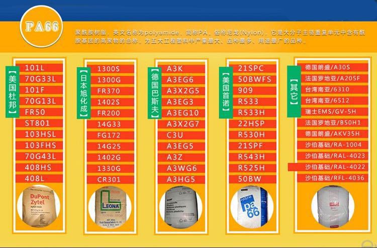 Fiber reinforced 25% POM DuPont 525GR reinforced high rigidity and high strength Machine element raw materials