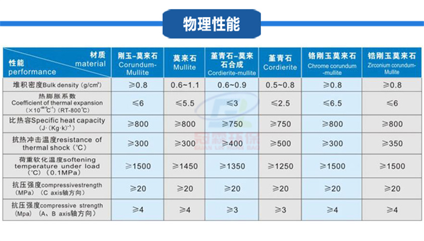 High Energy Storage Honeycomb Ceramic Heat Storage Body 100x100x100mm Inner Hole 3mm Zirconia Corundum High Temperature Storage Brick