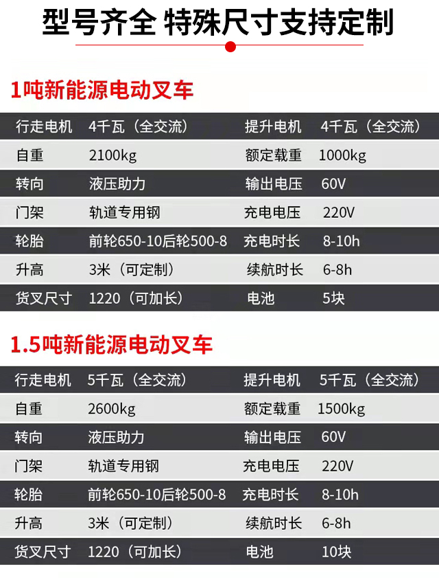 Chuli New Energy Electric Forklift Site Loading and Unloading Truck Loading and Unloading Pallet Handling Lift