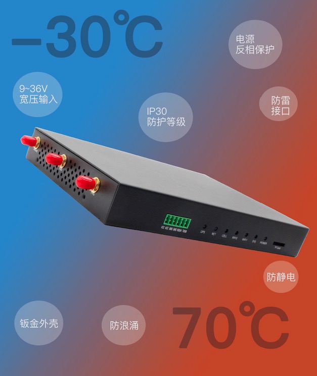 Yinghua Industrial Grade 5-Port Full Gigabit 5G4G Router 485/232 Serial Port Transmission 1200M Dual Band WIFI