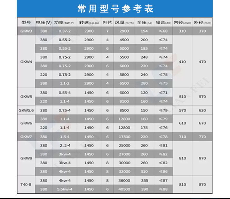 Supply of high temperature and humidity resistant axial flow fans for drying and baking rooms, dedicated fan Lianjia Electromechanical