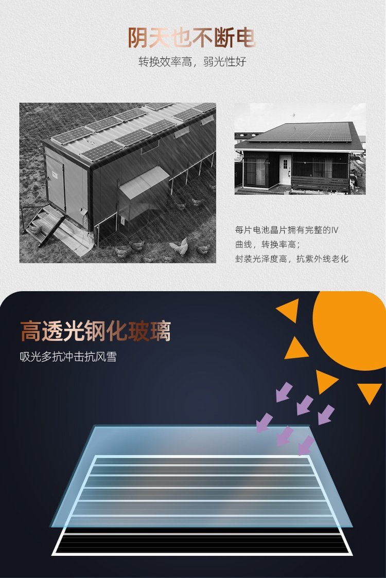 Polar Fumin Photovoltaic Panel Distributed Solar Photovoltaic Power Station 310W Industrial Photovoltaic Panel