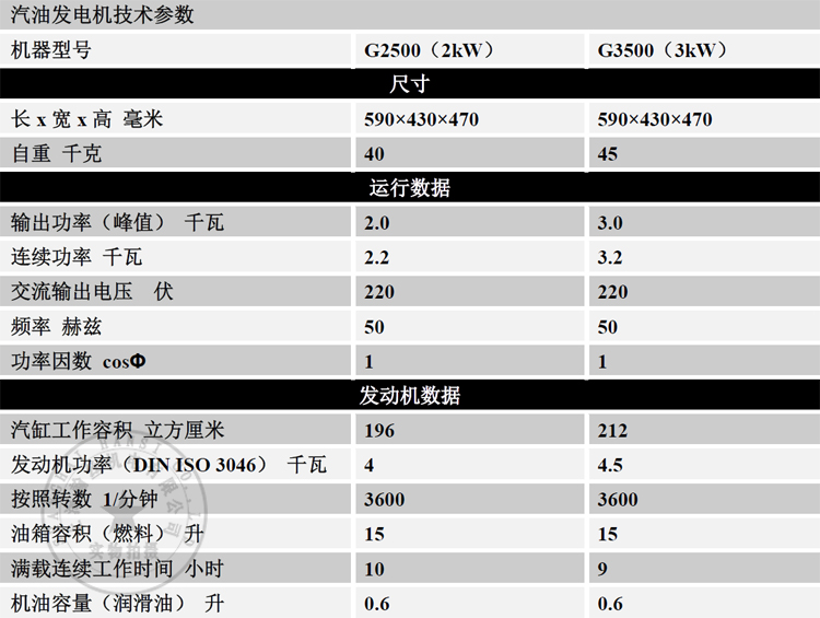 Purchase gasoline generators and come to Shanghai Hansi Electromechanical