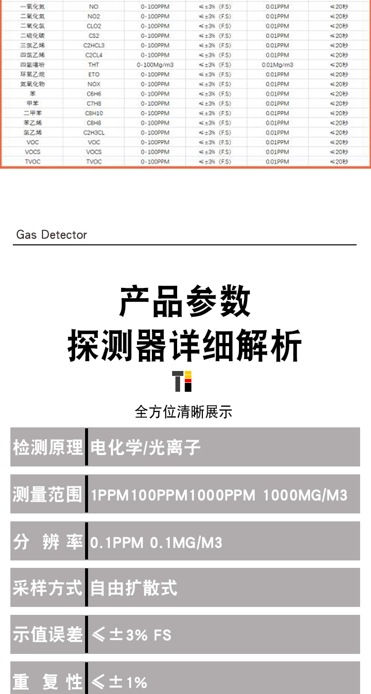 Industrial and commercial online monitoring gas alarm, combustible gas detector, restaurant factory gas leakage alarm