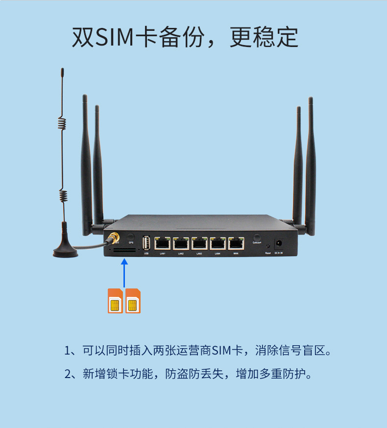 1300Mbps Gigabit Dual Band Wireless WiFi Industrial Grade Routing Dual SIM Card Insertion 4G Industrial Router