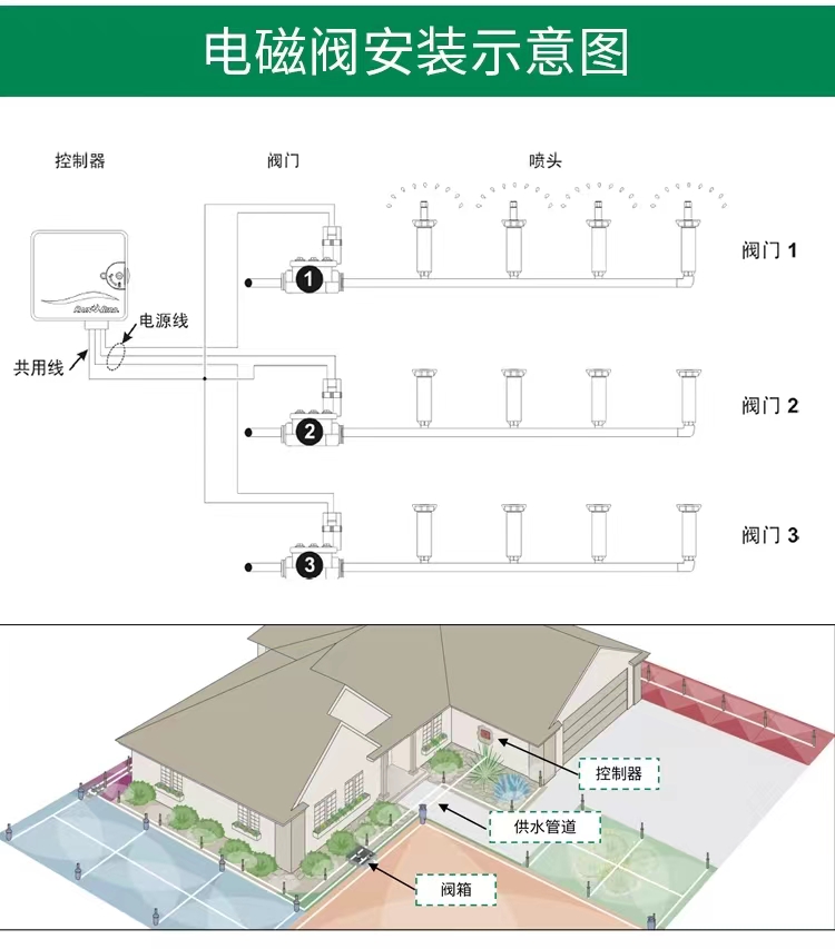 Plastic solenoid valve, farmland pulse valve decoder, garden irrigation system, Guotai Haode