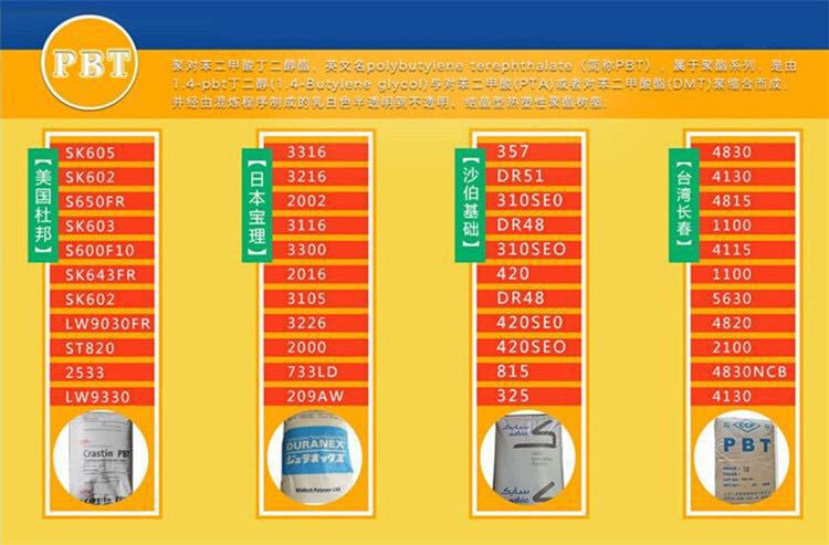 PBT 2000 flame-retardant grade, high flow, fireproof, flame-retardant V0 automotive components, OA equipment parts, and gas furnace parts