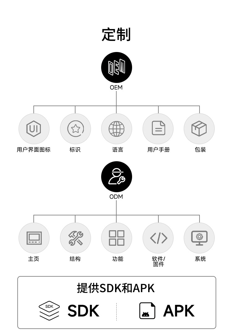 Mingke High Definition Building Intercom System Simulation Visual Door Bell Face Recognition Visual Intercom Access Control