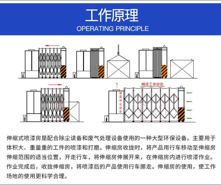 Mobile Telescopic Spray Painting Room Large Track Type Dust Free Polishing and Drying Room Electric Folding Telescopic Room Tengyun