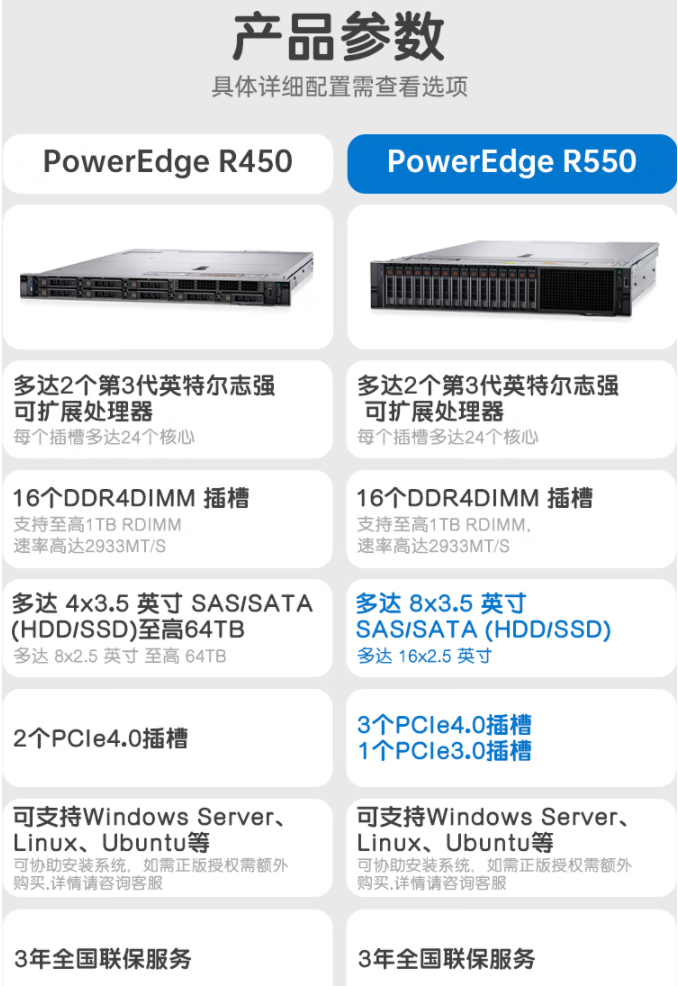 Dell PowerEdge R550/R450 Rack Server UFIDA Kingdee ERP Financial System