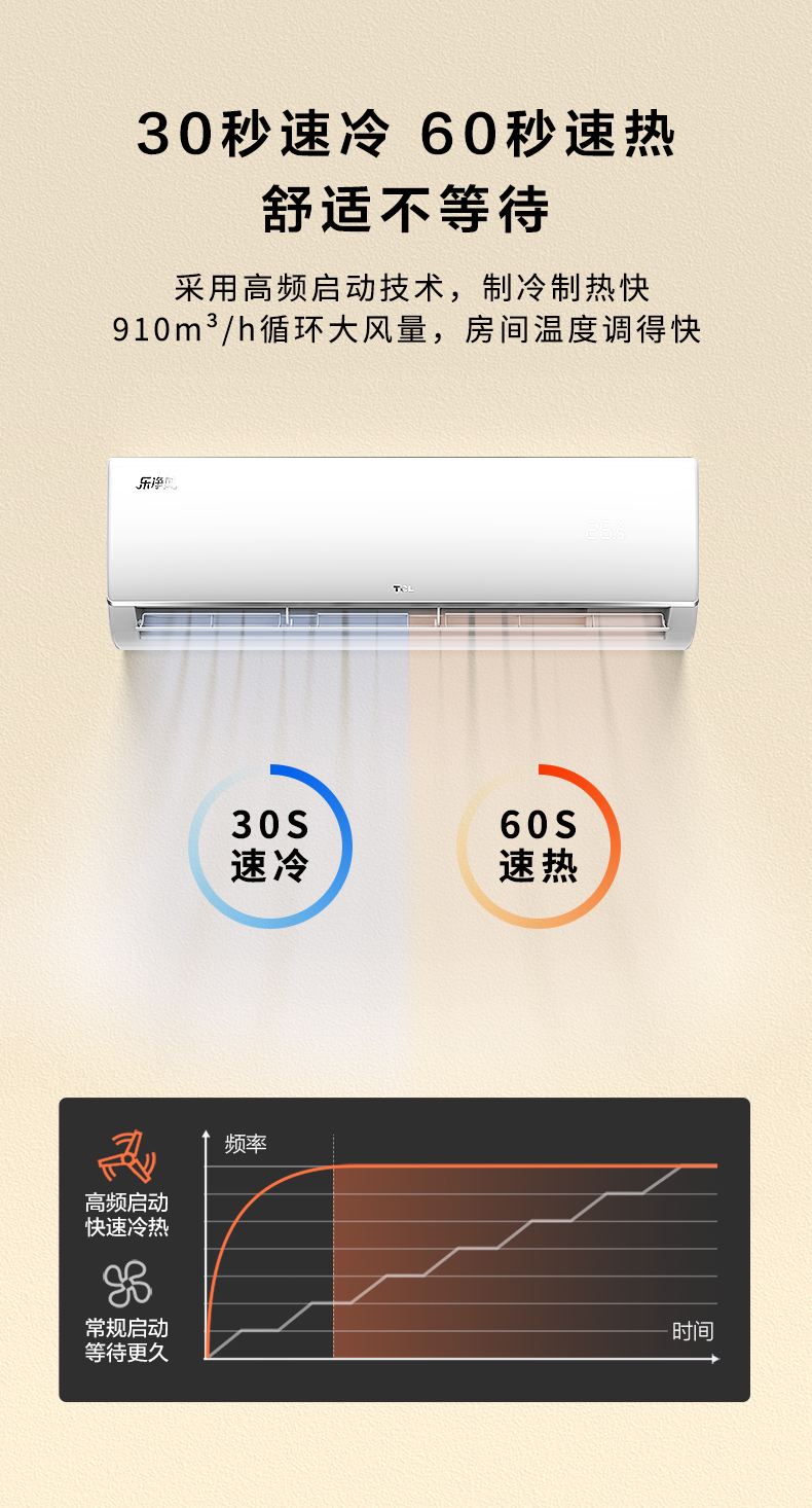 TCL Air Conditioner KFRd-51GW/DBp-FV11+B3 White 2 Piece TCL Air Conditioner General Agent