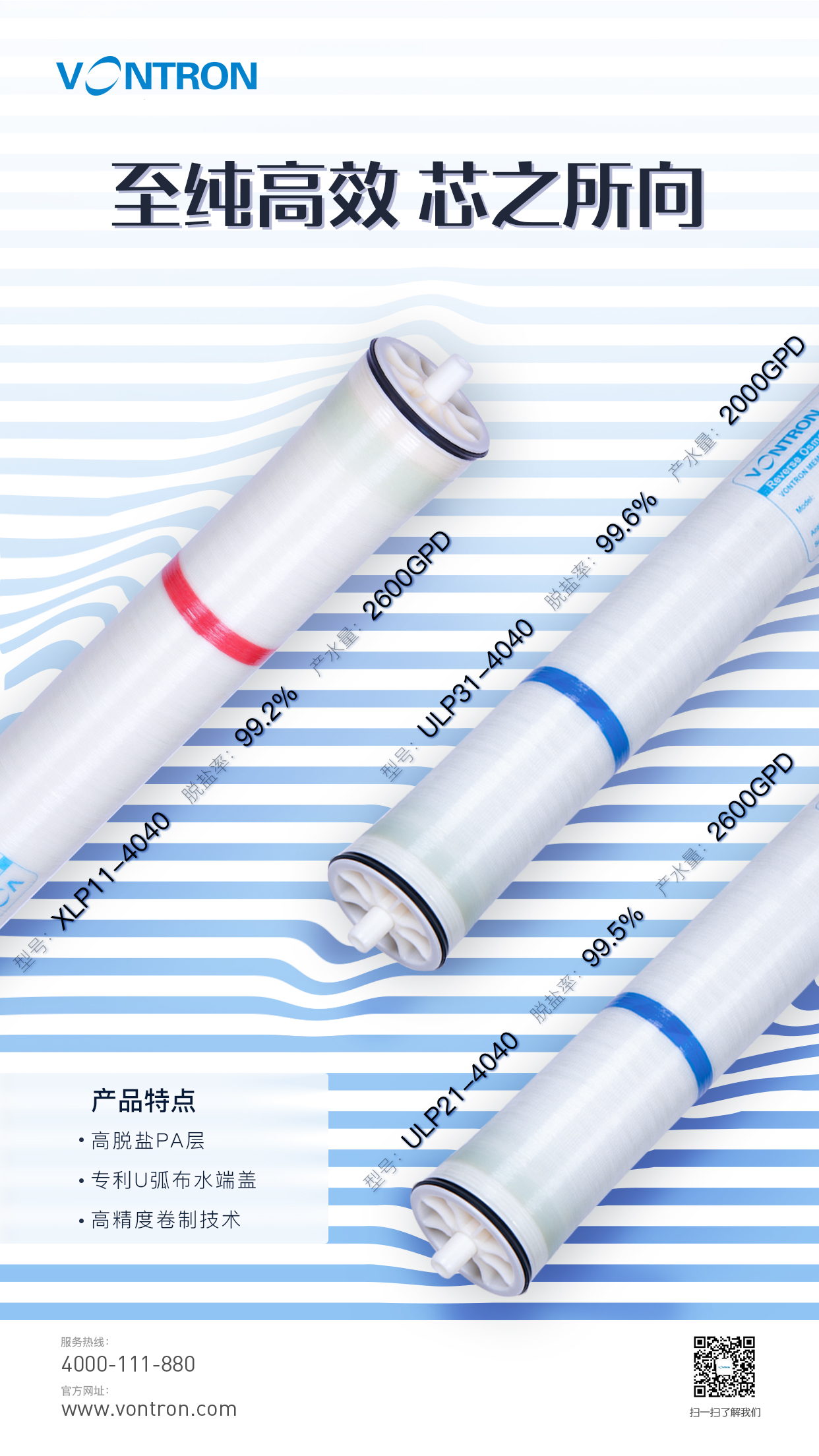 Telephone communication and assistance in selecting ULP31-4040 ULP21-4040 for Time Wharton Huitong RO reverse osmosis membrane