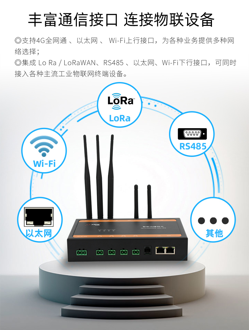 Embedded Industrial Gateway 4G Dual Port Multi Serial RS485 LoRa Wi Fi Data Acquisition Terminal