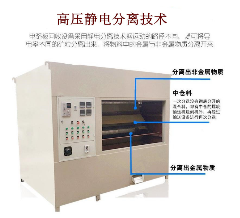 Circuit board crushing separator Circuit board crushing processing production line Frame material crushing and recycling equipment