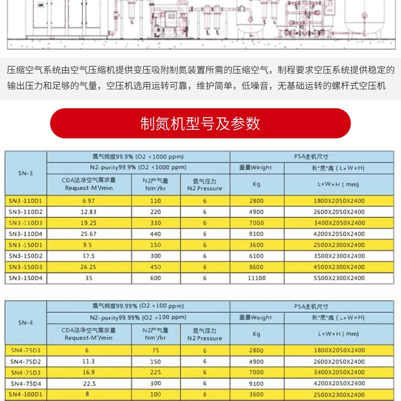 Small food industry nitrogen generator, petroleum extraction nitrogen protection generator, PSA multi tower nitrogen production equipment