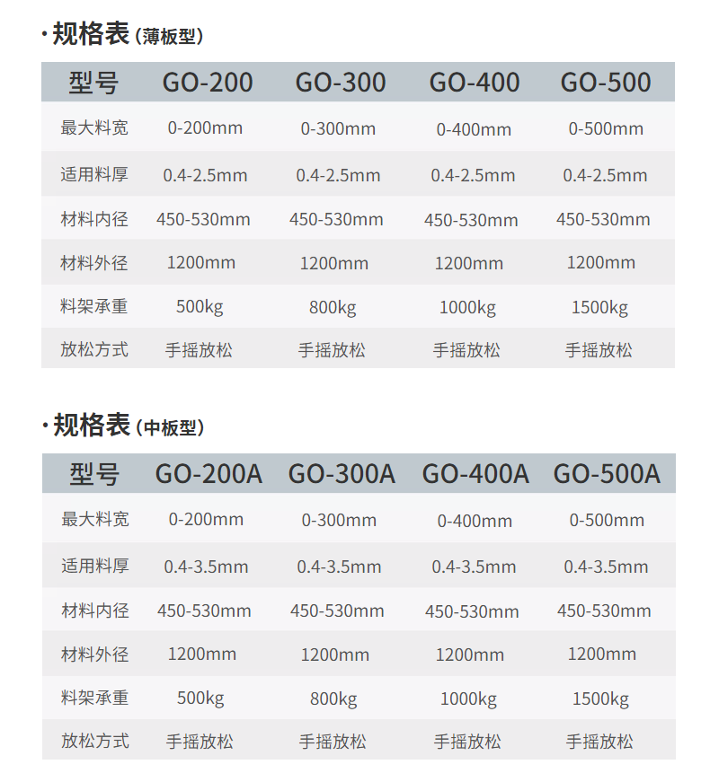 Stainless steel unwinding correction machine, punching machine, fully automatic 2-in-1 feeding machine, stamping automation feeding equipment