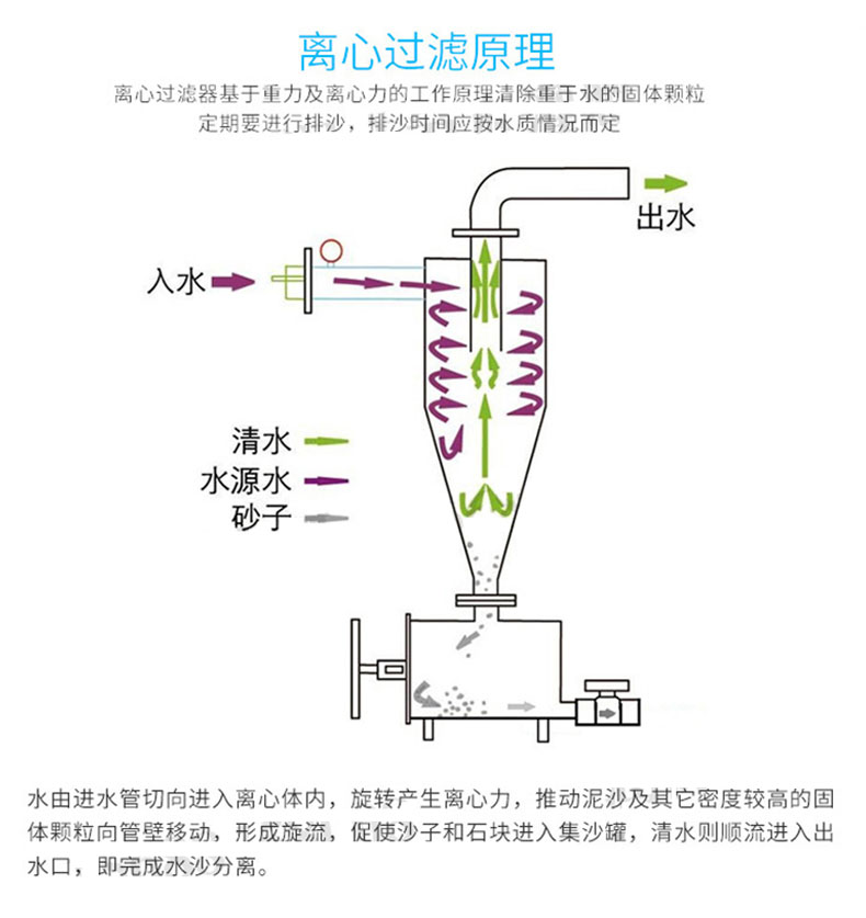 Agricultural irrigation filtration equipment Carbon steel sand water separator Drip irrigation centrifugal filter