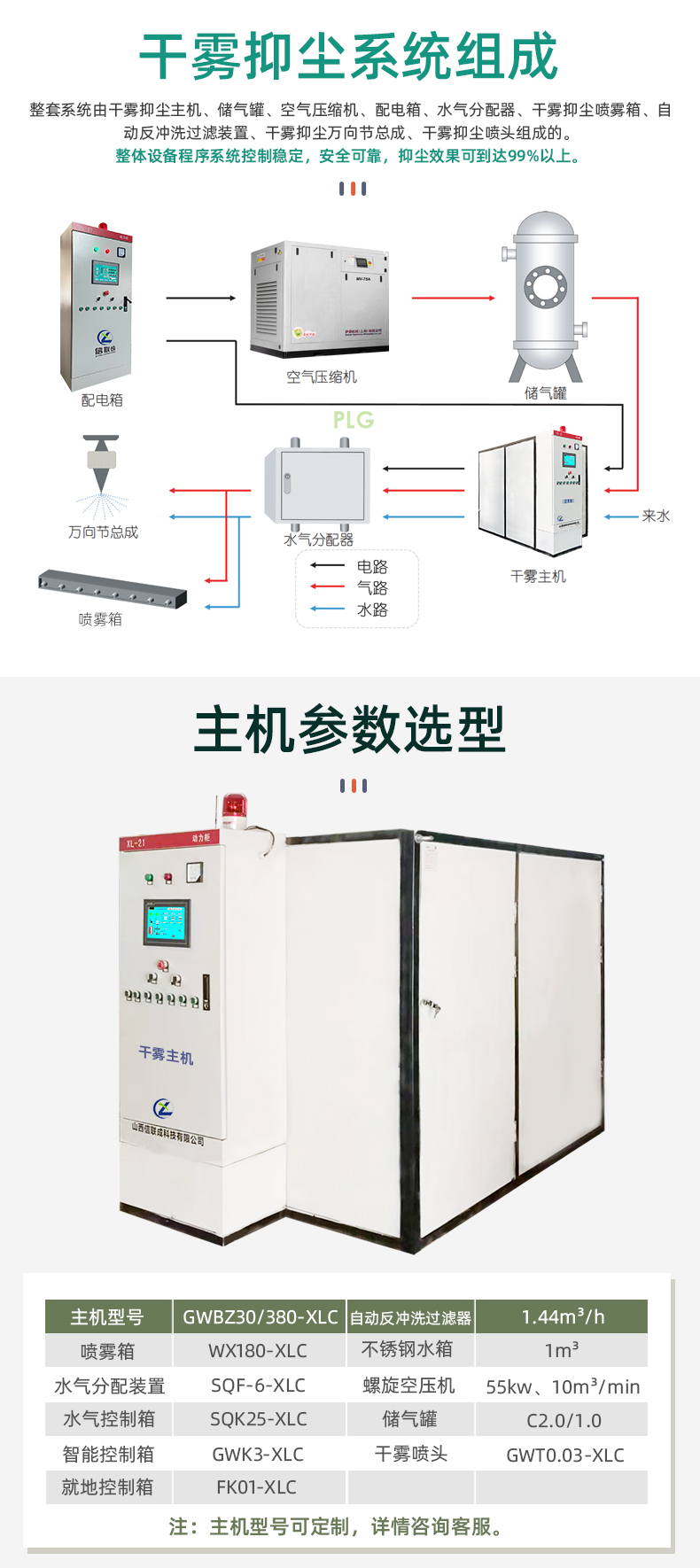 Manufacturer of high-pressure dry fog dust removal equipment for supersonic pneumatic siphon atomization dry fog dust suppression device at discharge port