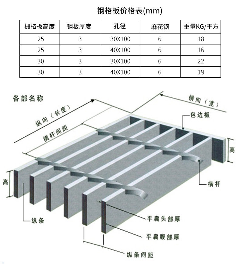 Hot dip galvanized steel grating for aquaculture farm grating work platform toothed step composite pattern plate