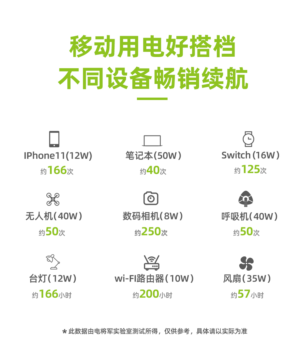 Outdoor Power Plant Home Appliance General 2000W Camping Portable High Power and Large Capacity Energy Storage Power ODM Customization