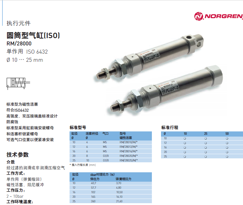 Norgren NORGREN actuator cylindrical cylinder RM/28020/MF/40 original special sale