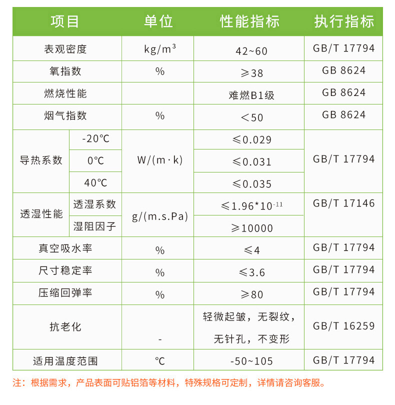 Fire protection pipeline rubber plastic insulation cotton construction Polyethylene rubber plastic board