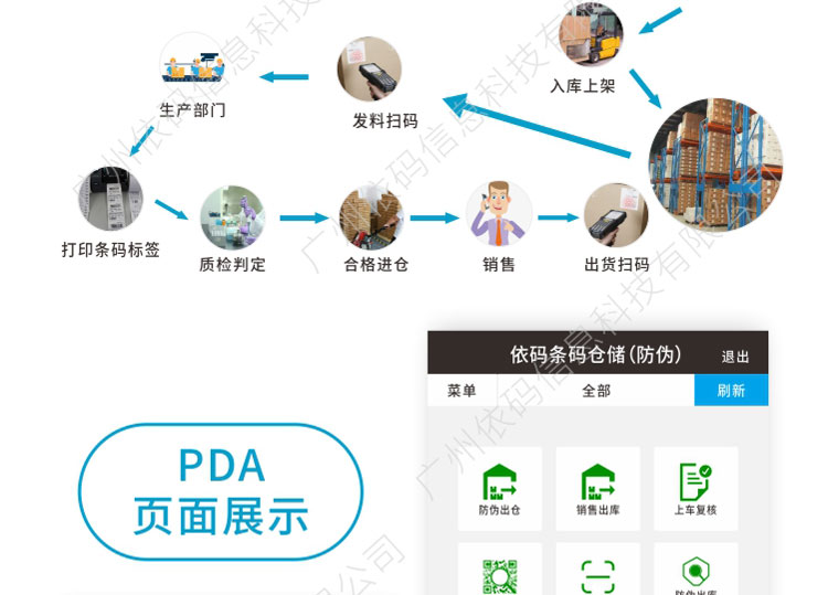 Application of WMS Barcode Warehouse Management System in Cosmetics Factory and Warehouse Location Batch of Guoyu Software