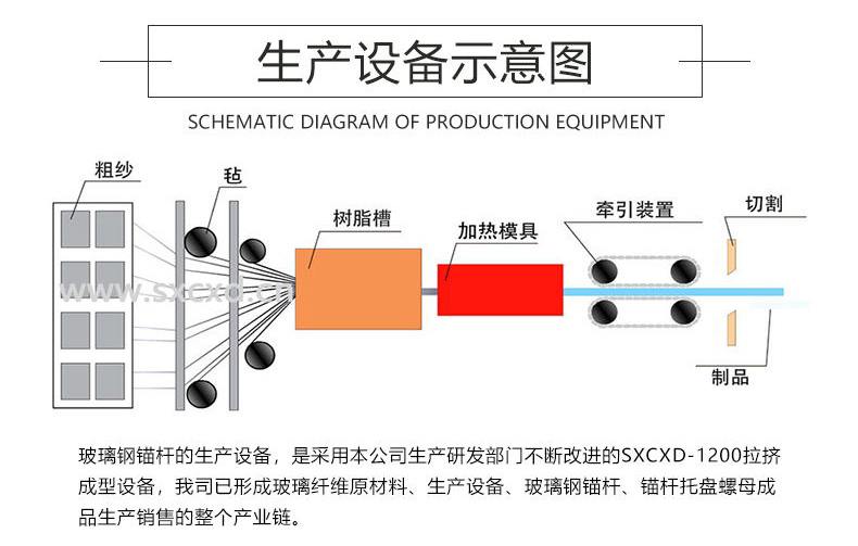 Supply of GFRP fully threaded rod body with flame retardant and anti-static properties for Chengxinda glass fiber anchor pit support