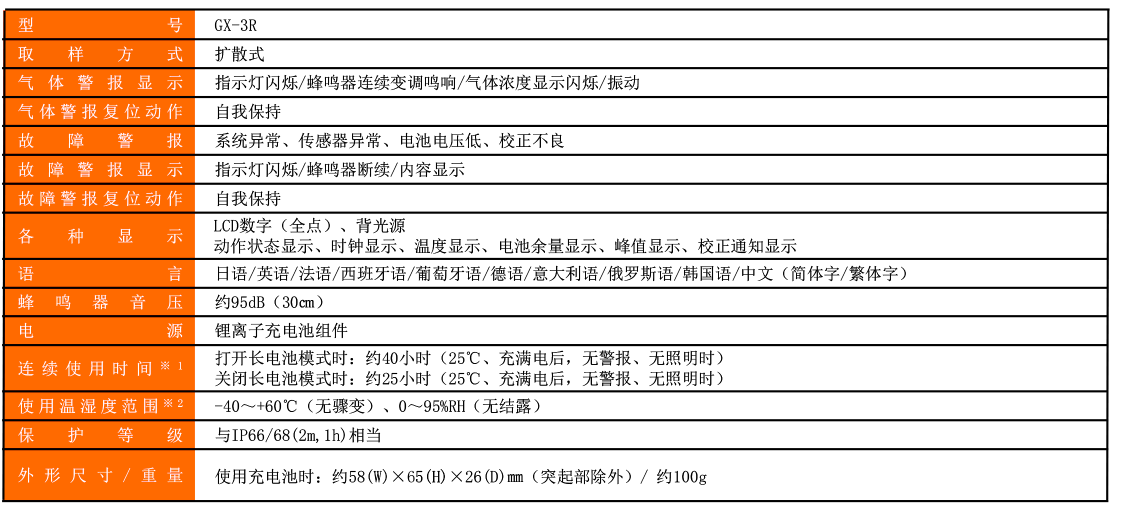 Japanese Institute of Technology portable 4-component gas detection GX-3R CH4/O2/CO/H2S