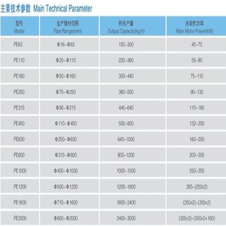 PVC hollow spiral silent tube equipment PPR plastic pipe production line directly supplied by Zhongnuo manufacturer