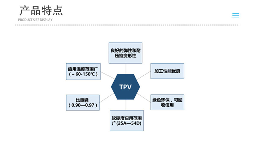 Santoprene supplies TPV 151-60 ozone and high-temperature resistant plastic raw materials, thermoplastic vulcanized elastomers