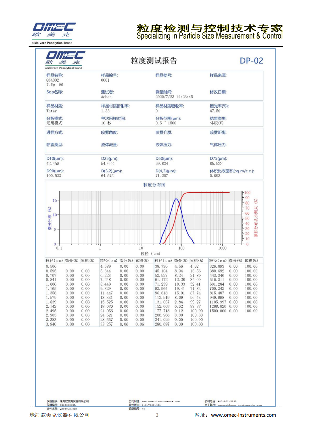 DP-02 spray particle size analyzer OMAX high performance laser particle size analyzer