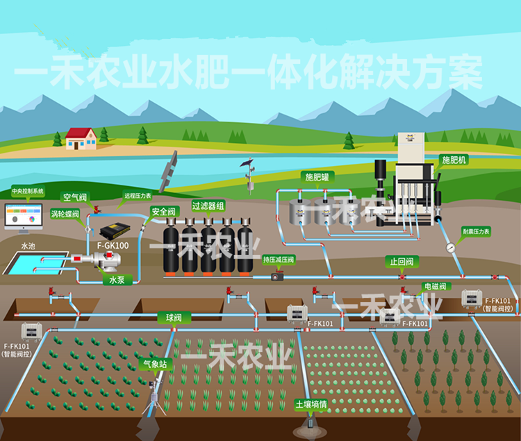 Integrated irrigation equipment for water and fertilizer, smart agriculture IoT drip irrigation machinery, greenhouse sprinkler installation, orchard fertilization