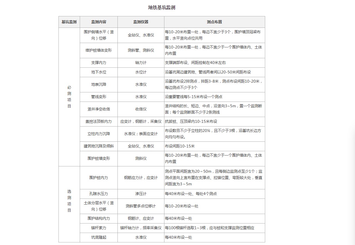 Subway Online Monitoring System Tester Smart Construction Site System Dust Monitoring System Labor Real Name