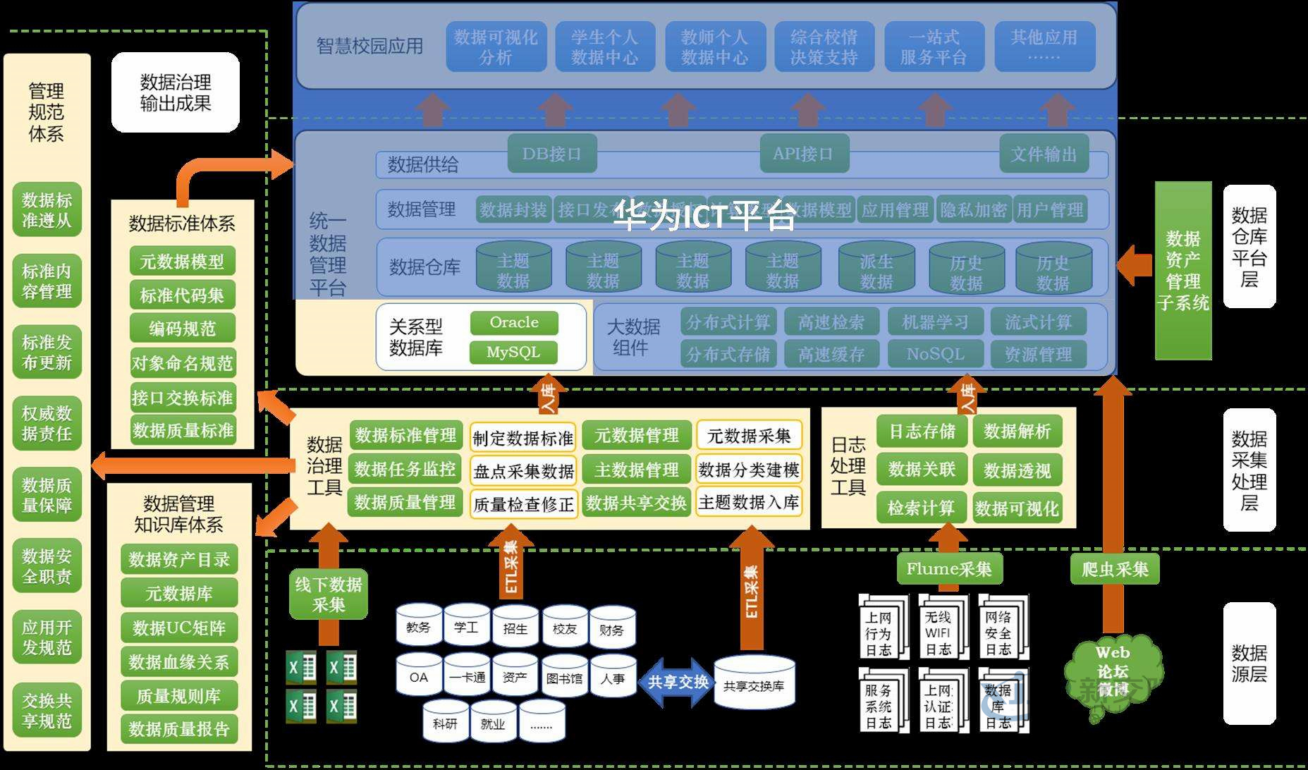 Multimedia Remote Education System Smart Campus Overall Plan Attendance and Access Control Card System Smart Community Construction Free Network Behavior Audit System