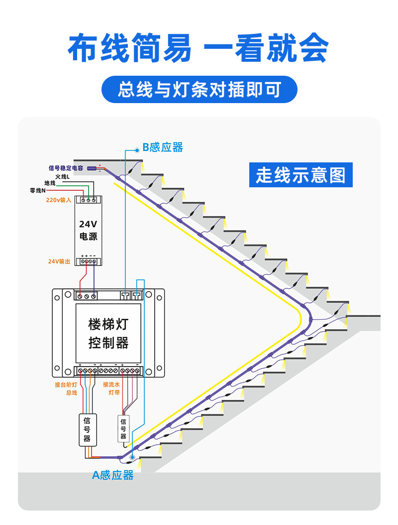 Hotel staircase light, villa staircase step induction light, ktv bar aluminum alloy floor light, wall corner linear light