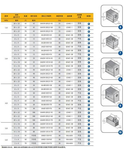 OLYMPUS Olympus GE Duopu Le Shan Super Mantu European Standard Probe PF4RB2S