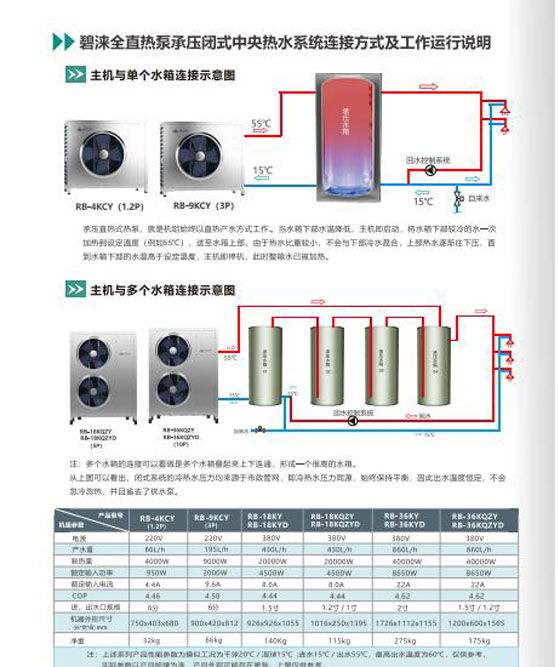 Commercial 15P ultra-low temperature unit of direct heating air energy heat pump in Biliai Hotel