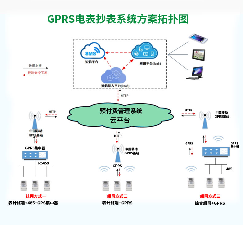 Single-phase wall mounted electricity meter -4G wireless remote fee control - prepayment management system - CET technology