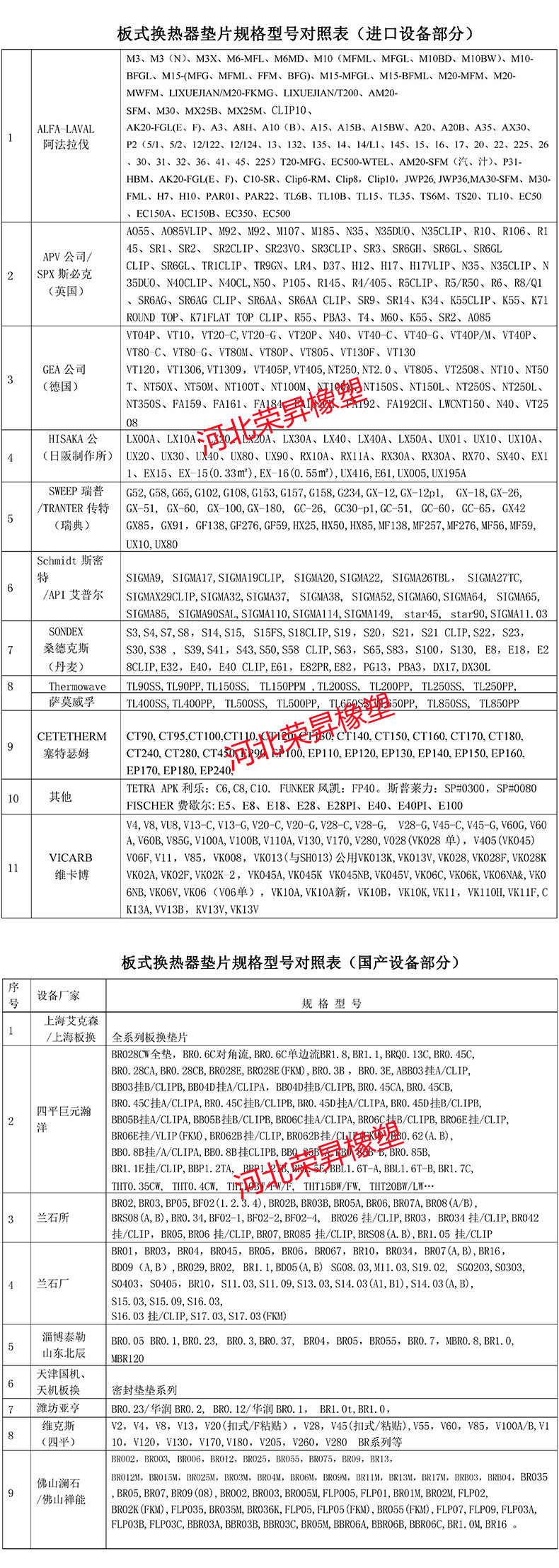 Plate heat exchanger sealing gasket SONDEX Sandex S100 sealing gasket mold multiple models fully customized