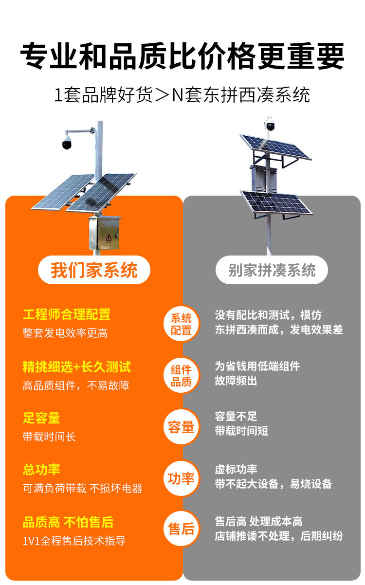 24-hour data transmission and environmental monitoring of wind solar complementary off grid solar monitoring power supply system