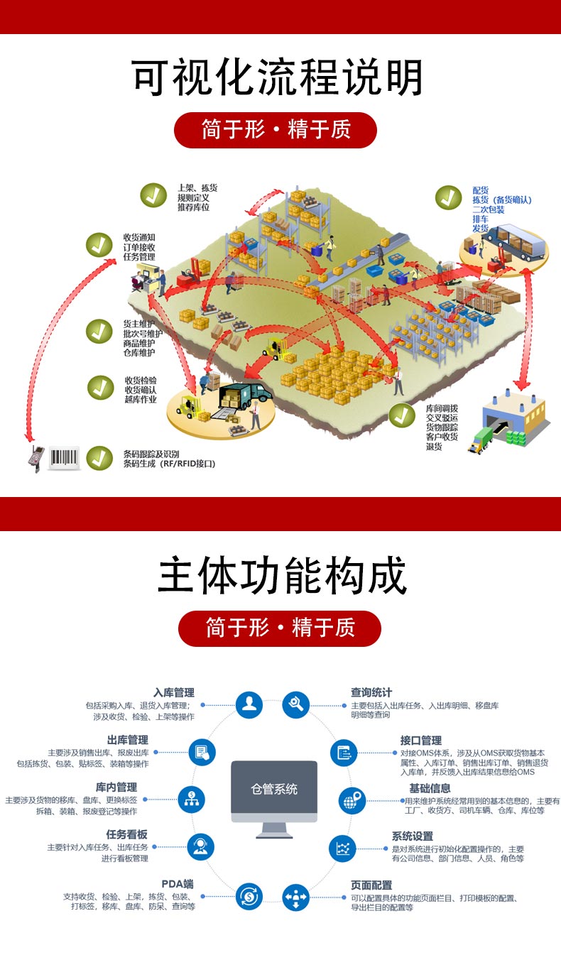 WMS system warehouse management software focuses on reducing costs and increasing efficiency in factory workshops, unmanned warehouses