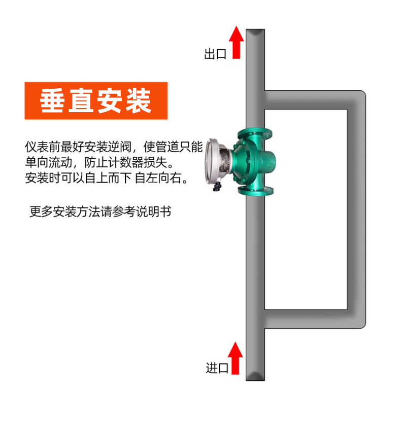 LC elliptical gear flowmeter mechanical diesel flow meter high-precision metering gasoline kerosene flow meter