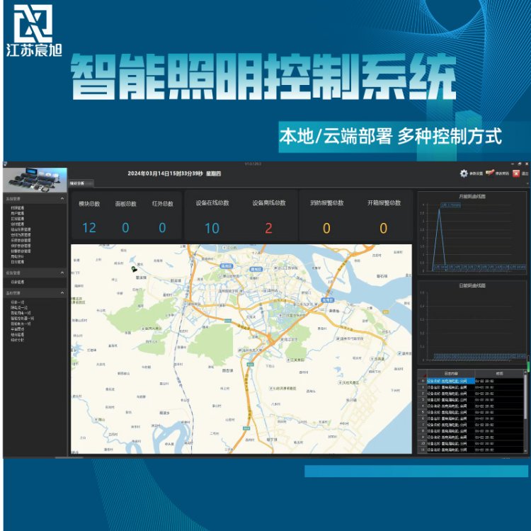 场景化灯光控制系统 手机APP移动控制 应用光伏发电站逆变器室 