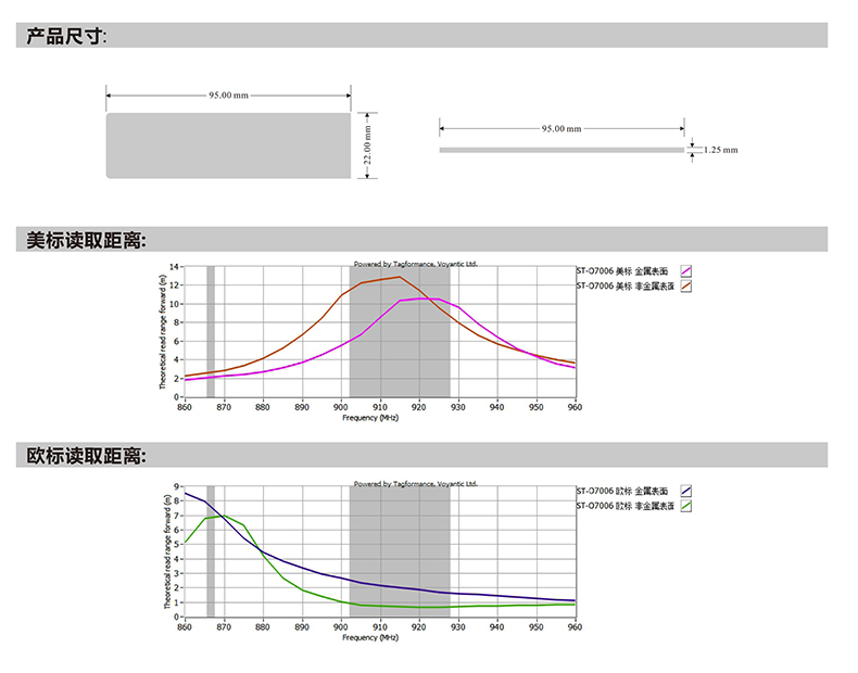 The use of ultra-high frequency 18000-6C standard for asset management of PET materials in anti metal RFID electronic labels