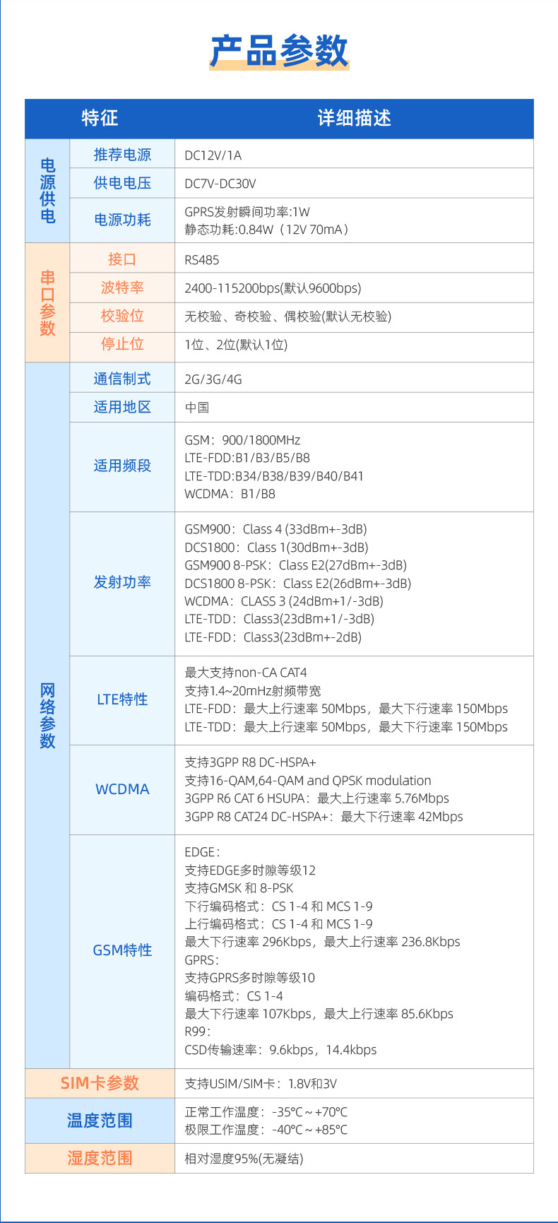 Juying Industrial Grade 485 Serial Port to 4G Wireless Transmission DTU Module Data Transmission Communication GPRS All Network Connection