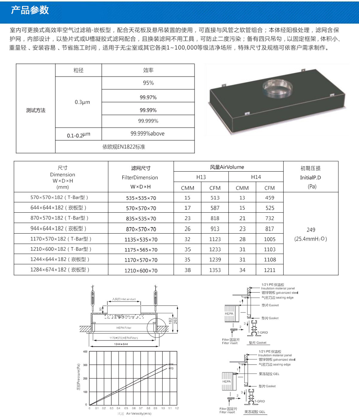 Indoor replaceable high-efficiency filter box, clean room air filter screen, dust-free room ventilation system, purification and dust removal